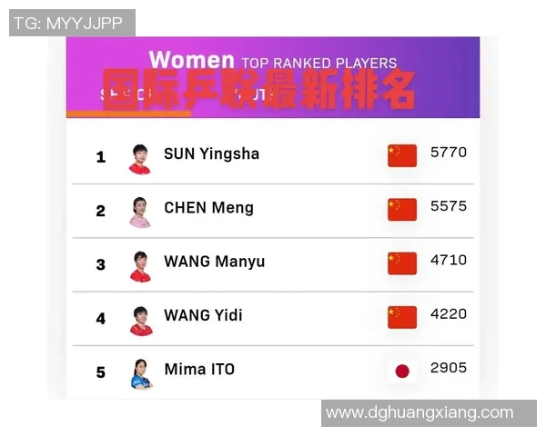 广州乒乓球队以84分稳居冠军赛积分榜首位展现强大实力 广州乒乓球队以84分稳居冠军赛积分榜首位展现强大实力