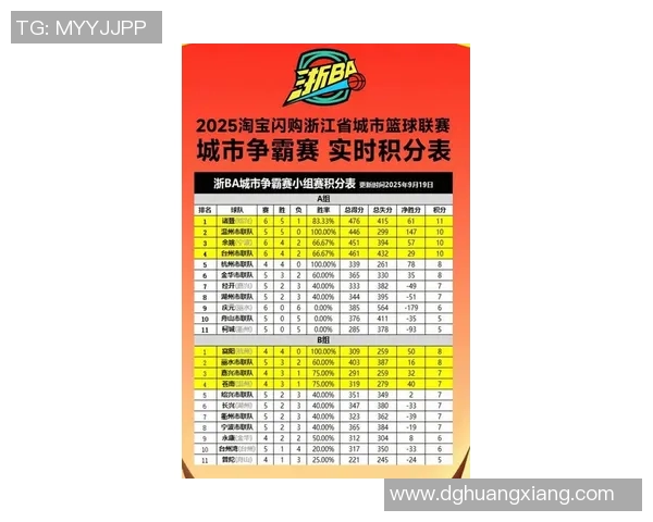 杭州乒乓球队在选拔赛中以87分稳居积分榜首位展现强劲实力 杭州乒乓球队在选拔赛中以87分稳居积分榜首位展现强劲实力