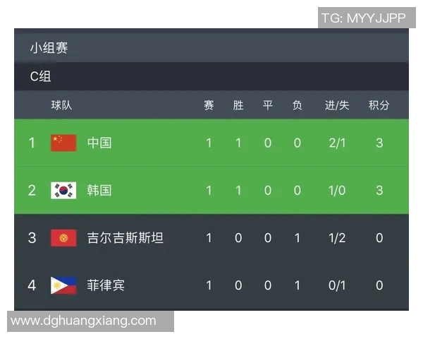 成都足球队以59分领跑杯赛积分榜争夺冠军形势明朗 成都足球队以59分领跑杯赛积分榜争夺冠军形势明朗