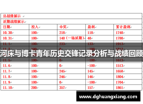 河床与博卡青年历史交锋记录分析与战绩回顾